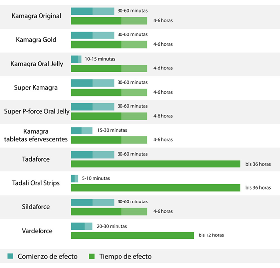 COMPARACIÓN DE LOS PRODUCTOS 