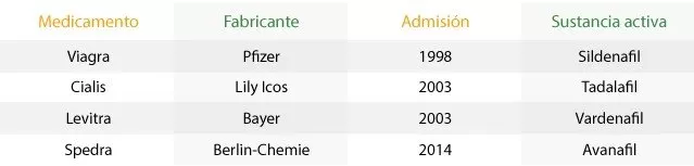 Los potenciadores sexuales: ¿Qué son?