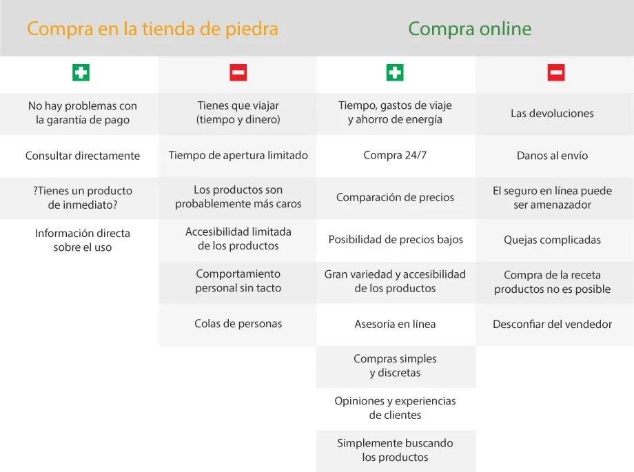Cómo puedo comprar un potenciador sexual
